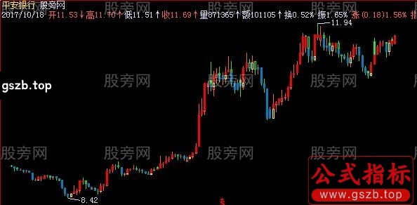 飞狐四色宝塔K线主图指标公式