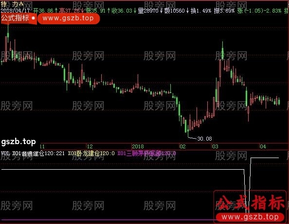 飞狐三顾茅庐选股指标公式