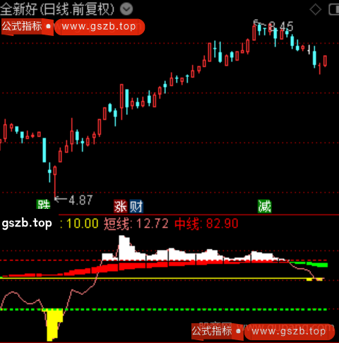 通达信极限波段指标公式