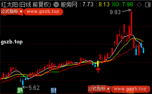 通达信强势找牛主图指标公式