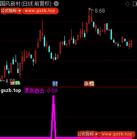 通达信漂亮追击选股指标公式