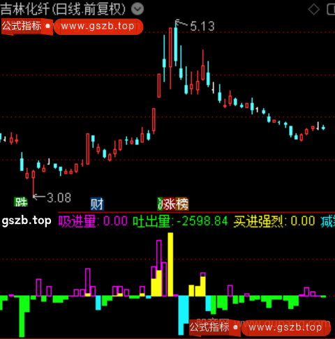 通达信筹码进出监控指标公式