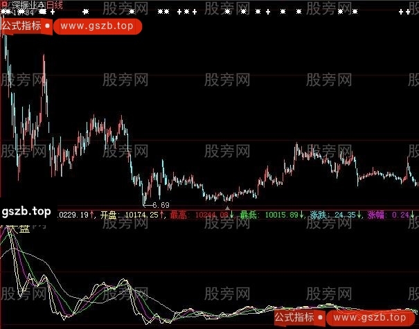 大智慧大盘指标公式