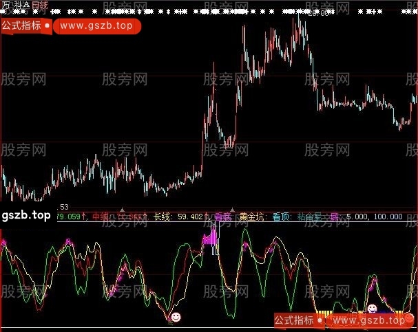 大智慧绝对精品指标公式