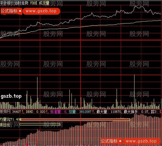 大智慧见星抓涨停分时指标公式