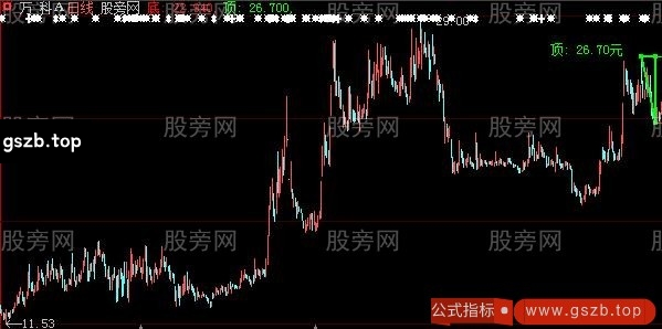大智慧放量过三主图指标公式