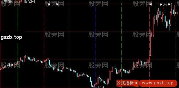 大智慧DELTA主图指标公式
