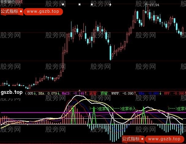 大智慧99MACD指标公式