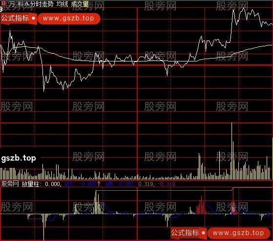 大智慧逆天反转分时指标公式