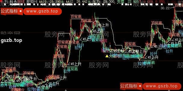 大智慧百万难买主图指标公式