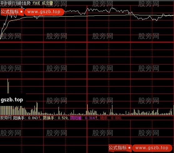 大智慧阴阳换手分时指标公式