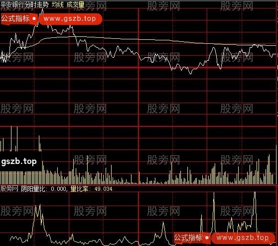 大智慧量比率分时指标公式