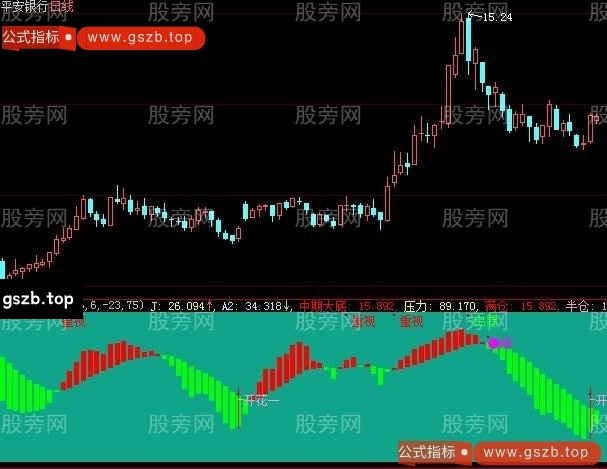 大智慧波段踏浪指标公式