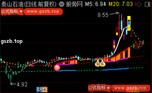 通达信四线一多主图指标公式