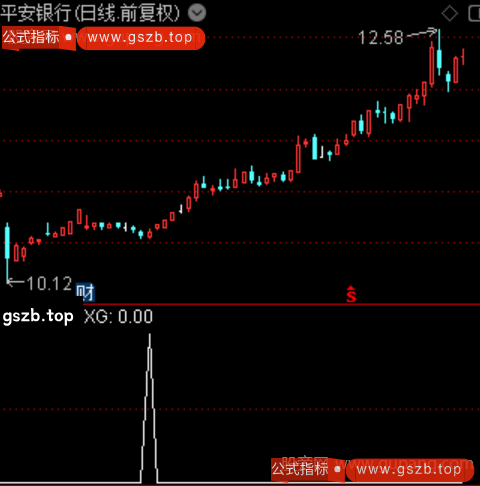 超级强势共振之选股指标公式