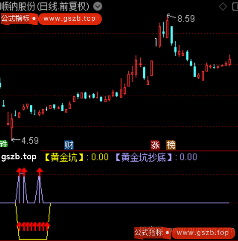通达信黄金坑抄底指标公式