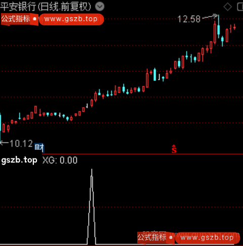 动量共振之选股指标公式