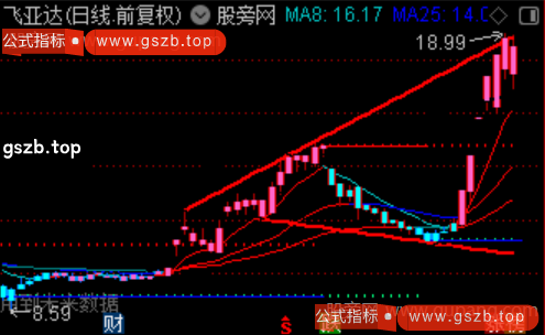 通达信趋势波段操盘主图指标公式