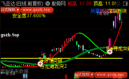 通达信寻龙突破主图指标公式