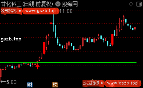 通达信决策突破主图指标公式