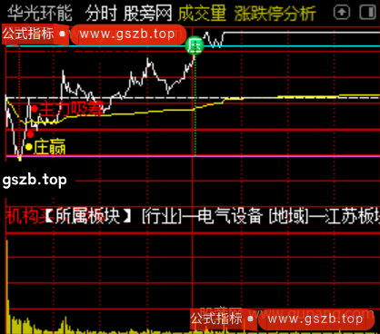 通达信庄赢分时主图指标公式