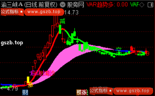 通达信智能波段追踪主图指标公式