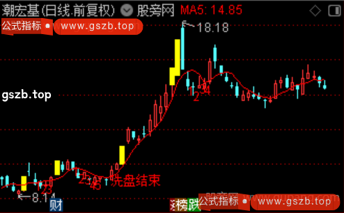通达信洗盘终结主图指标公式