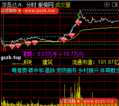 通达信超级分时BS主图指标公式