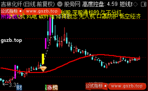 通达信主力筹码启动主图指标公式