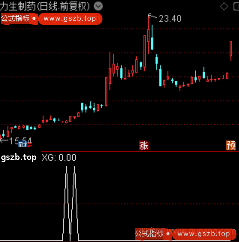 缺口过5主图之选股指标公式