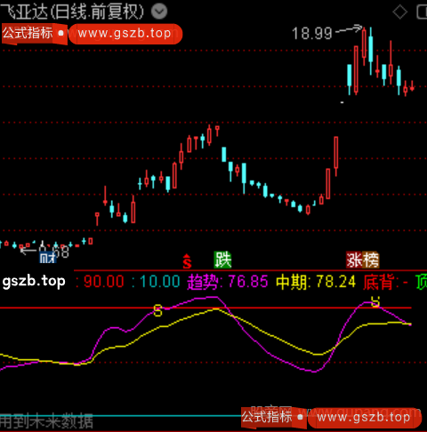 通达信做T利器指标公式
