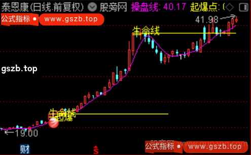 通达信生命线起爆主图指标公式