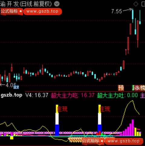 通达信主力通杀指标公式