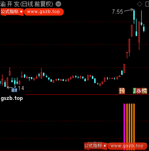 通达信强弱牛股线指标公式