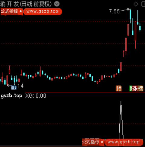 强弱牛股线之选股指标公式