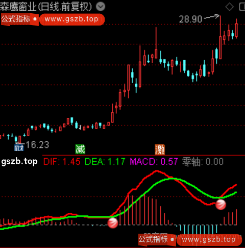 通达信零上金叉十字指标公式