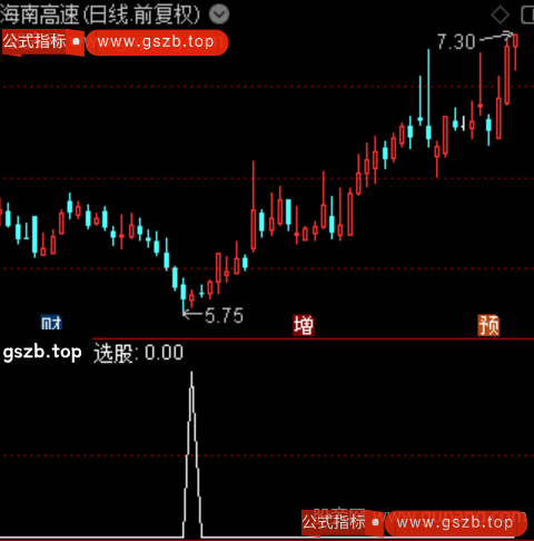 通达信锁定资金反转选股指标公式