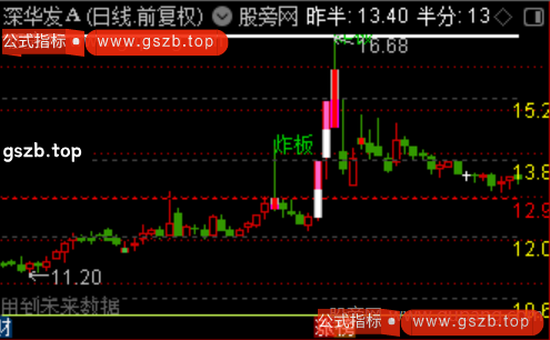 通达信全景作战地图指标公式