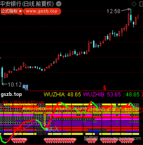 通达信超级强势共振指标公式