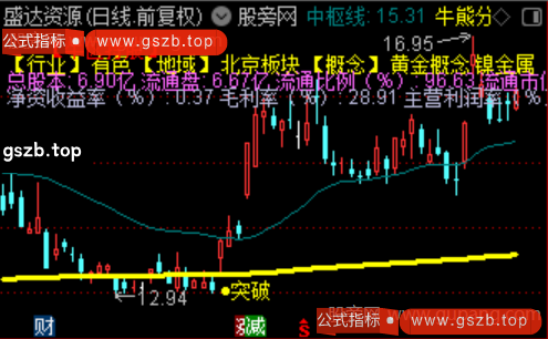 通达信三维共振突破主图指标公式