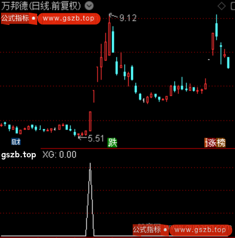 通达信中阳反转选股指标公式