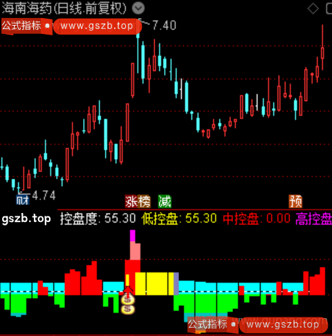 通达信柚子启动指标公式
