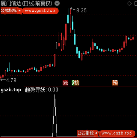 通达信趋势寻妖选股指标公式
