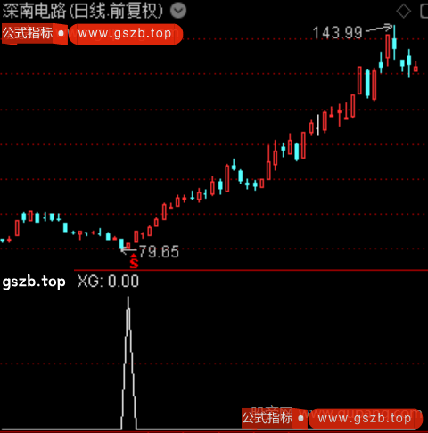 主力吸筹监控之选股指标公式