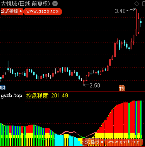 通达信控盘三色指标公式