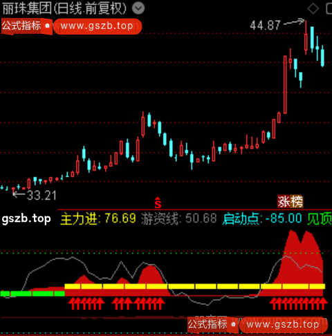 通达信绝佳启动指标公式