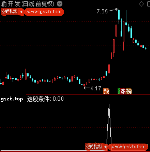 爆量破阳之选股指标公式