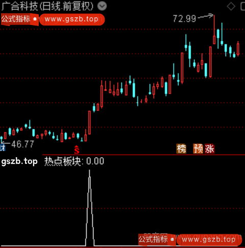 通达信热点板块选股指标公式