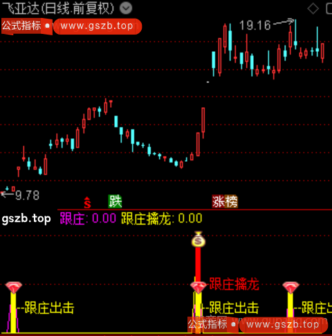 通达信游资机构共振指标公式