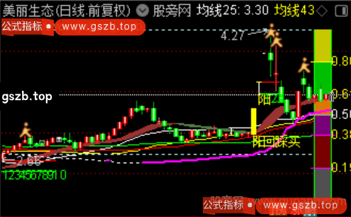 通达信趋势量能组合主图指标公式